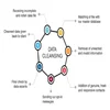 Data Cleaning, processing & weighting