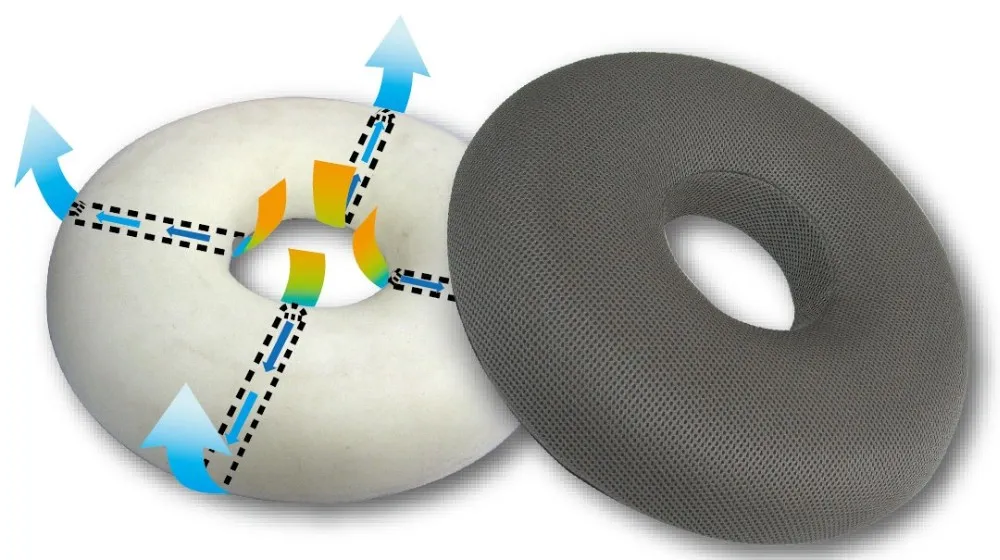 Taiwan Designer Cushions Comfort Doughnut Memory Foam Wheelchair Seat