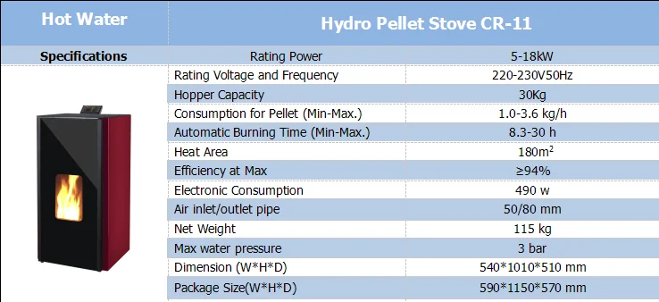 Eco Friendly Mini Pellet Hydro Stoves European Wood Burning