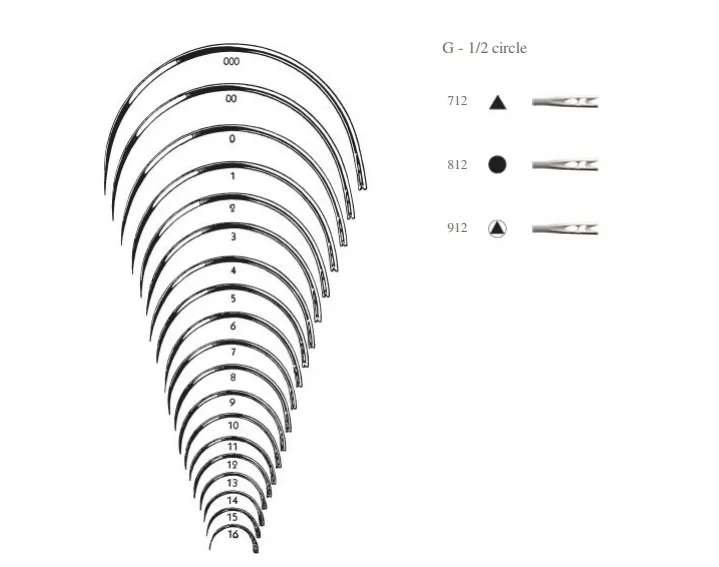 Размеры хирургических игл