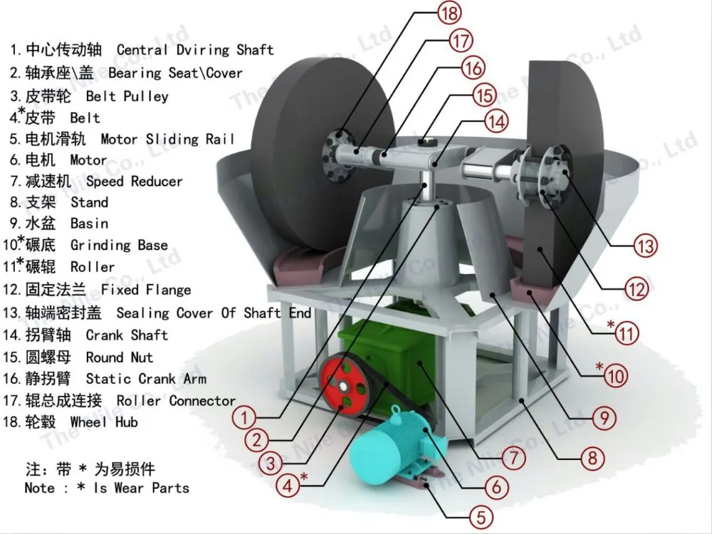 High Capacity 1200 Wet Milling Machine Gold Wet Pan Mill Double Wheel