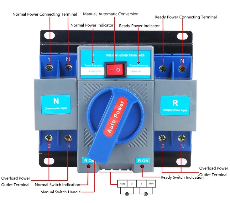 Generator manual. Automatic transfer-Switch 63a Visio. Manual Switch 3 phase.