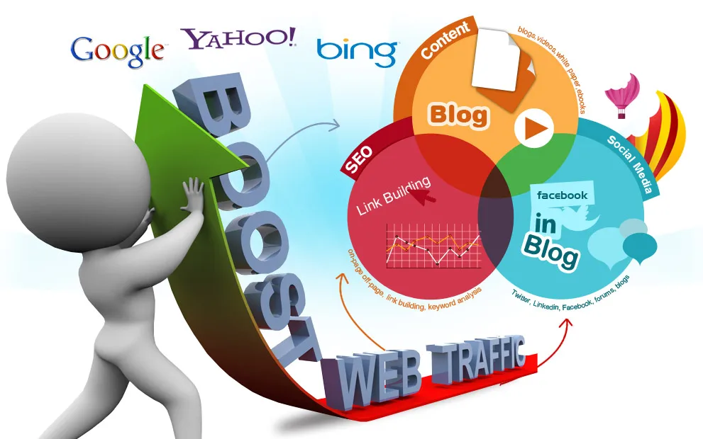
Search Engine Optimization Low Cost 