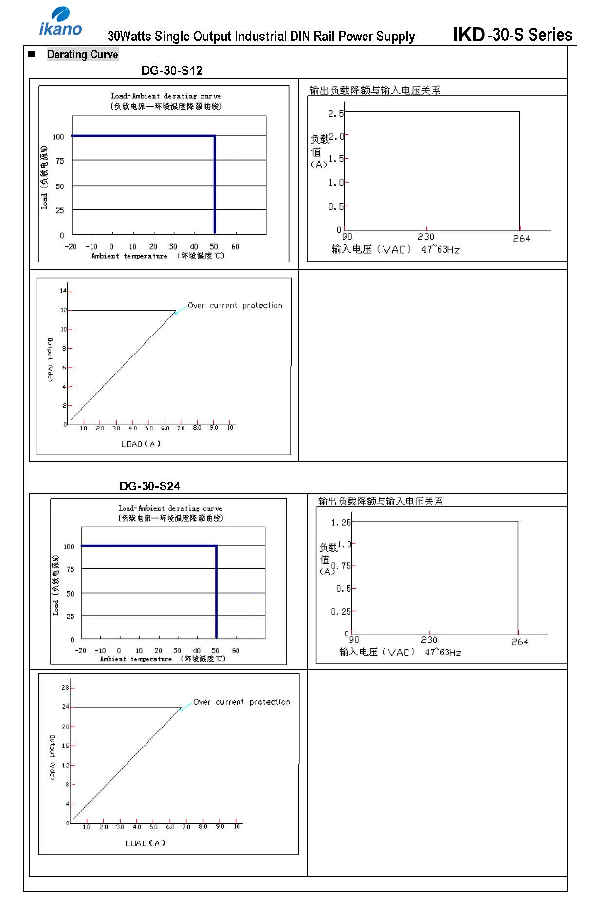 Derating Curve_IKD-30