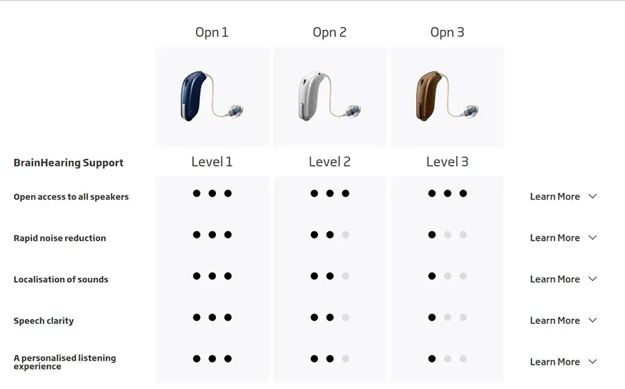 Water Resistant Coating Oticon Opn 1 Mini Rite Hearing Aid Ce - Buy New ...