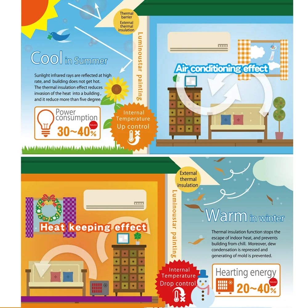 
paints Internal Temperature Drop Control 