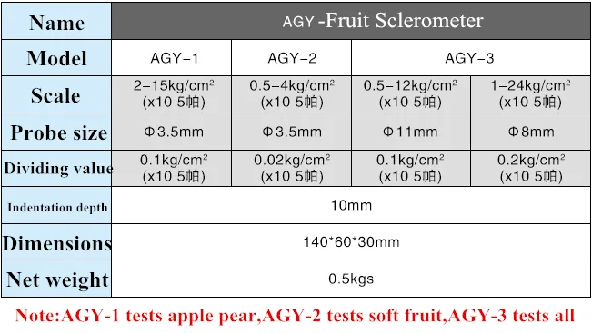 AGY fruit sclerometer (1).png