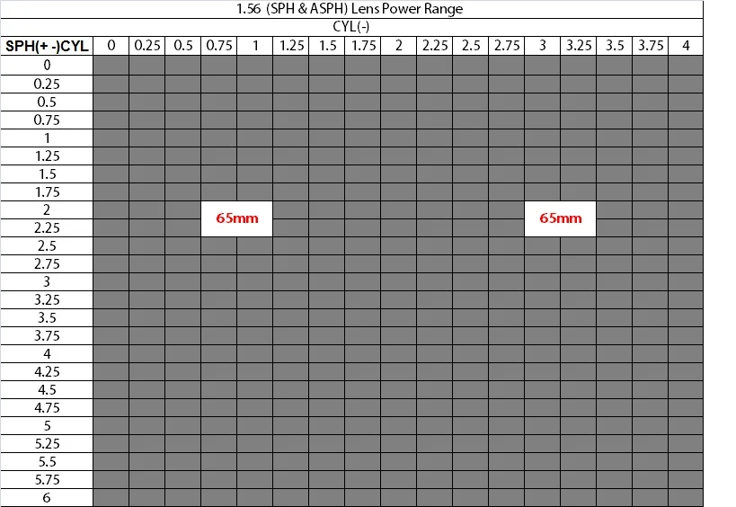 1.56 lens power range 65mm.jpg