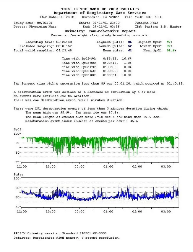 
ProFox Respiratory & Oximetry Software 