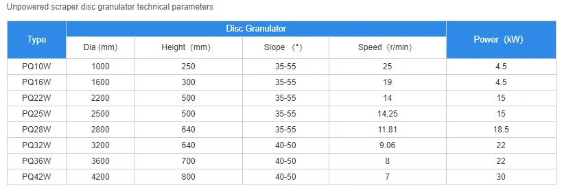 Wet Disc Granulation Equipment/Iron Ore Pellet Machine
