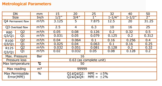 Smart RFID Card Prepaid Water Meter - Famidy.com