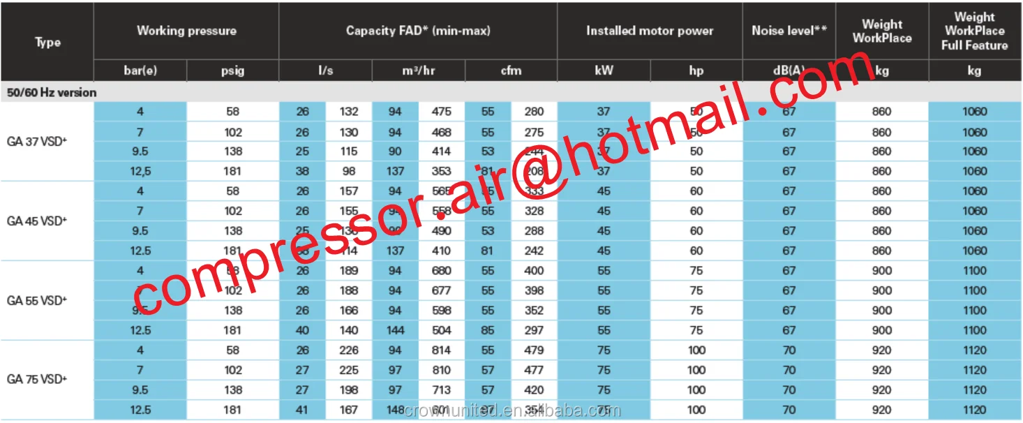 Atlas Copco Ga Vsd 11 Ff Tipo Parafuso Compressores De Ar Buy Atlas Copco Compressores Ga Vsd 11 Ff Dup Oleo Injetado Compressor De Ar Ga7vsd Ga11vsd Ga15vsd