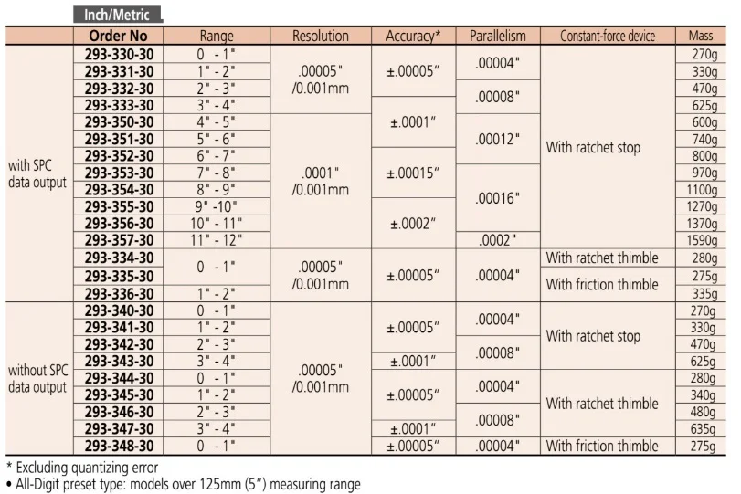 micrometer9