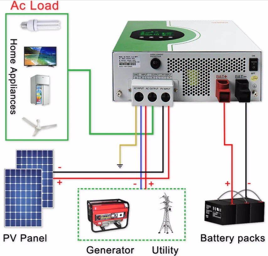 3kva Pure Sine Wave Off Grid Solar Charger Inverter - Buy 24v 230v Pure ...