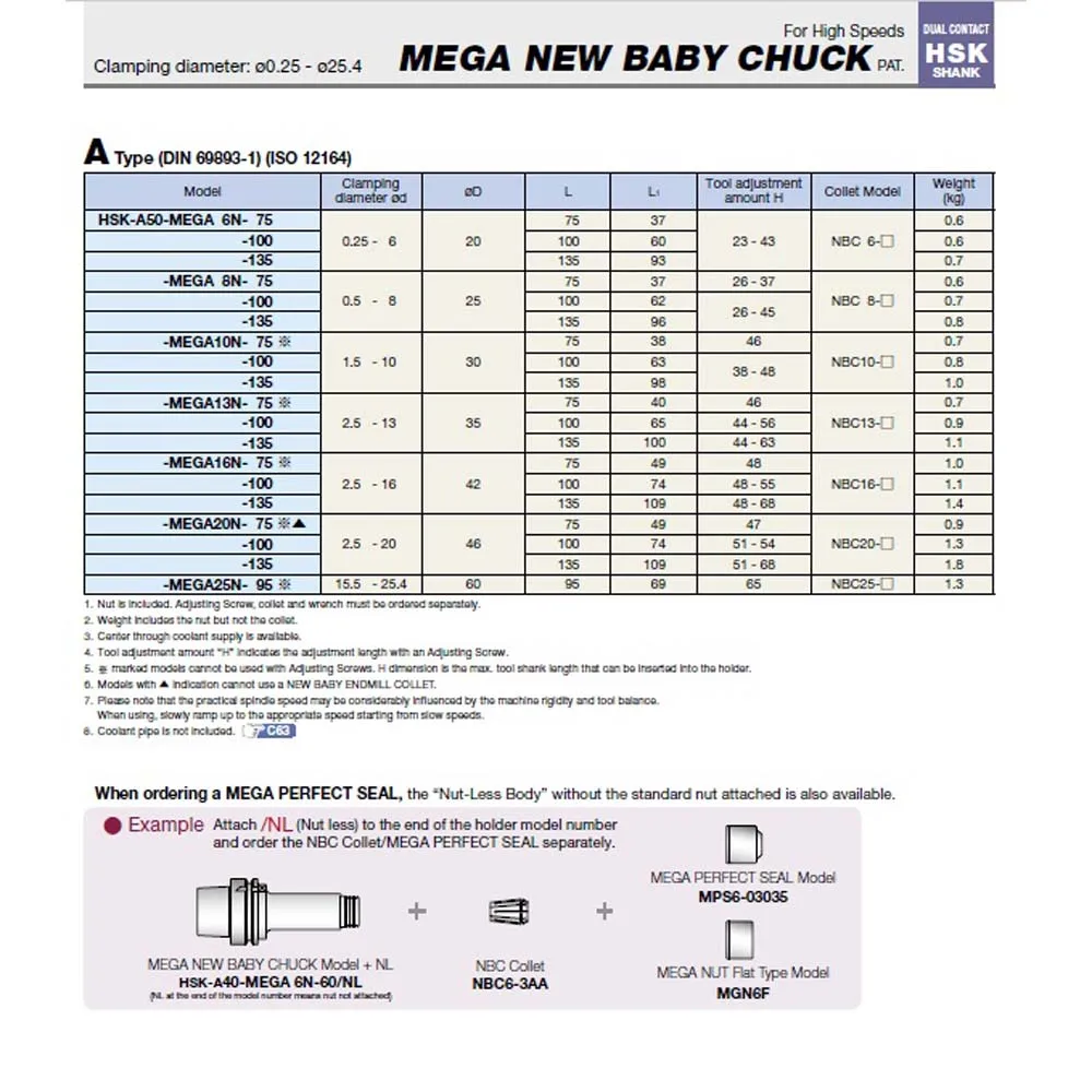 Source BIG DAISHOWA MEGA NEW BABY CHUCK, Made in Japan on m