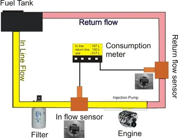 diesel generator fuel consumption