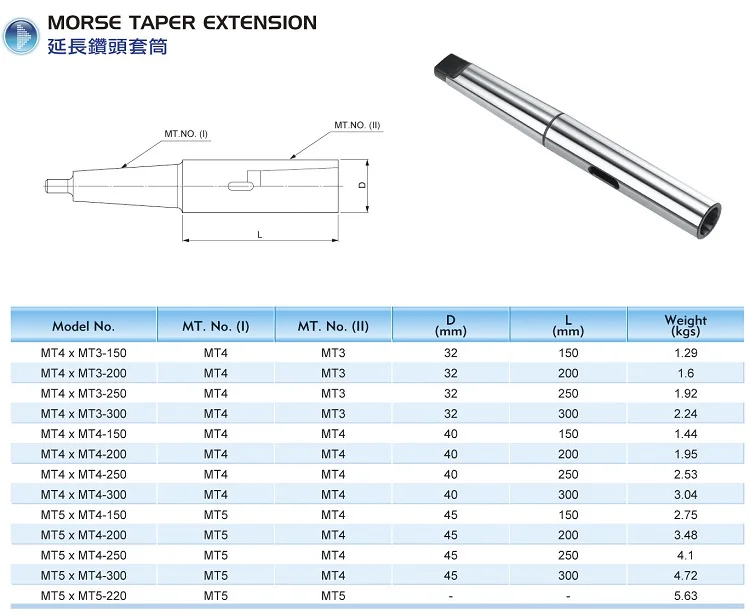 Ekstensi Morse Lancip Morse Taper Shank Tapered Adapter 