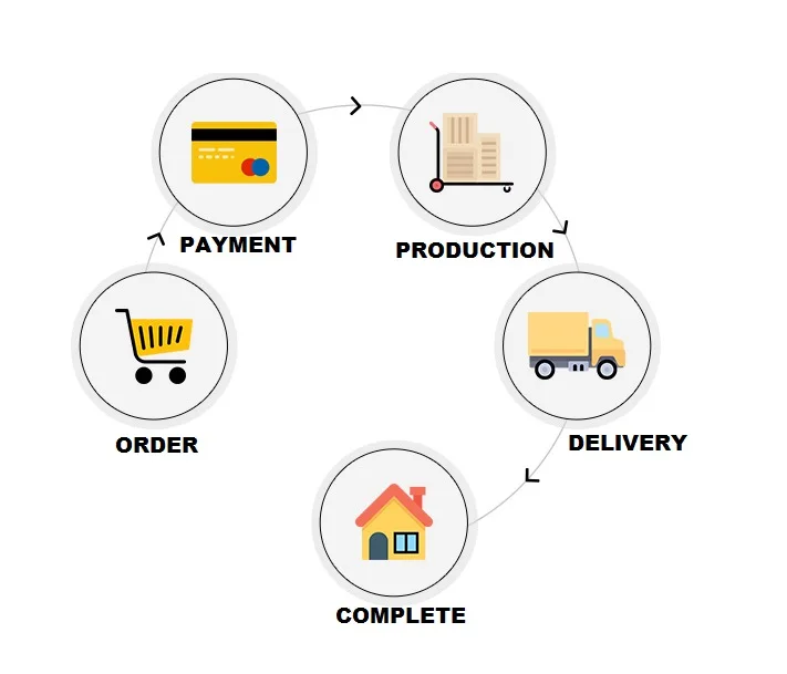 orderprocessing-right-img.jpg