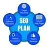 6 month seo plan