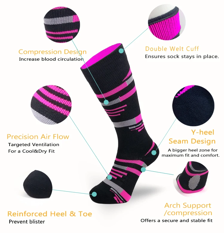 p funtion-compression