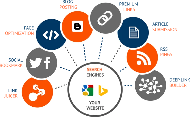 
Top Rank SEO guarantee 