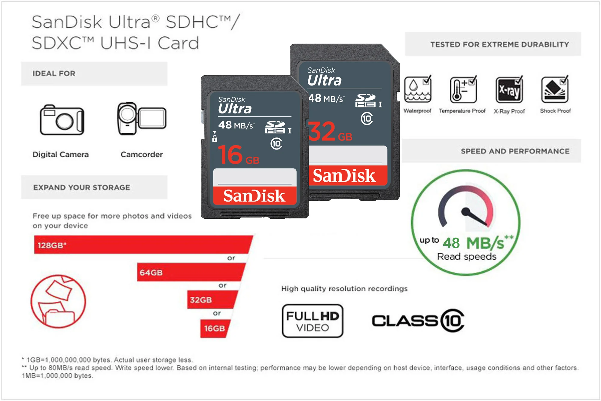 Карта памяти delkin devices prime cfexpress 64gb