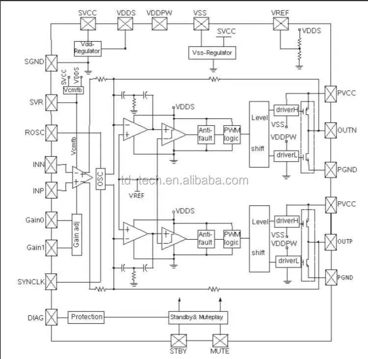 Tda7498e характеристики схема подключения