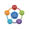 Garment Erp Software