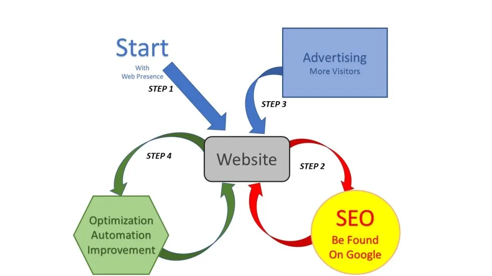 
SEO Belgium - Web SEO, SEO Company, SEO Google Search engine marketing 