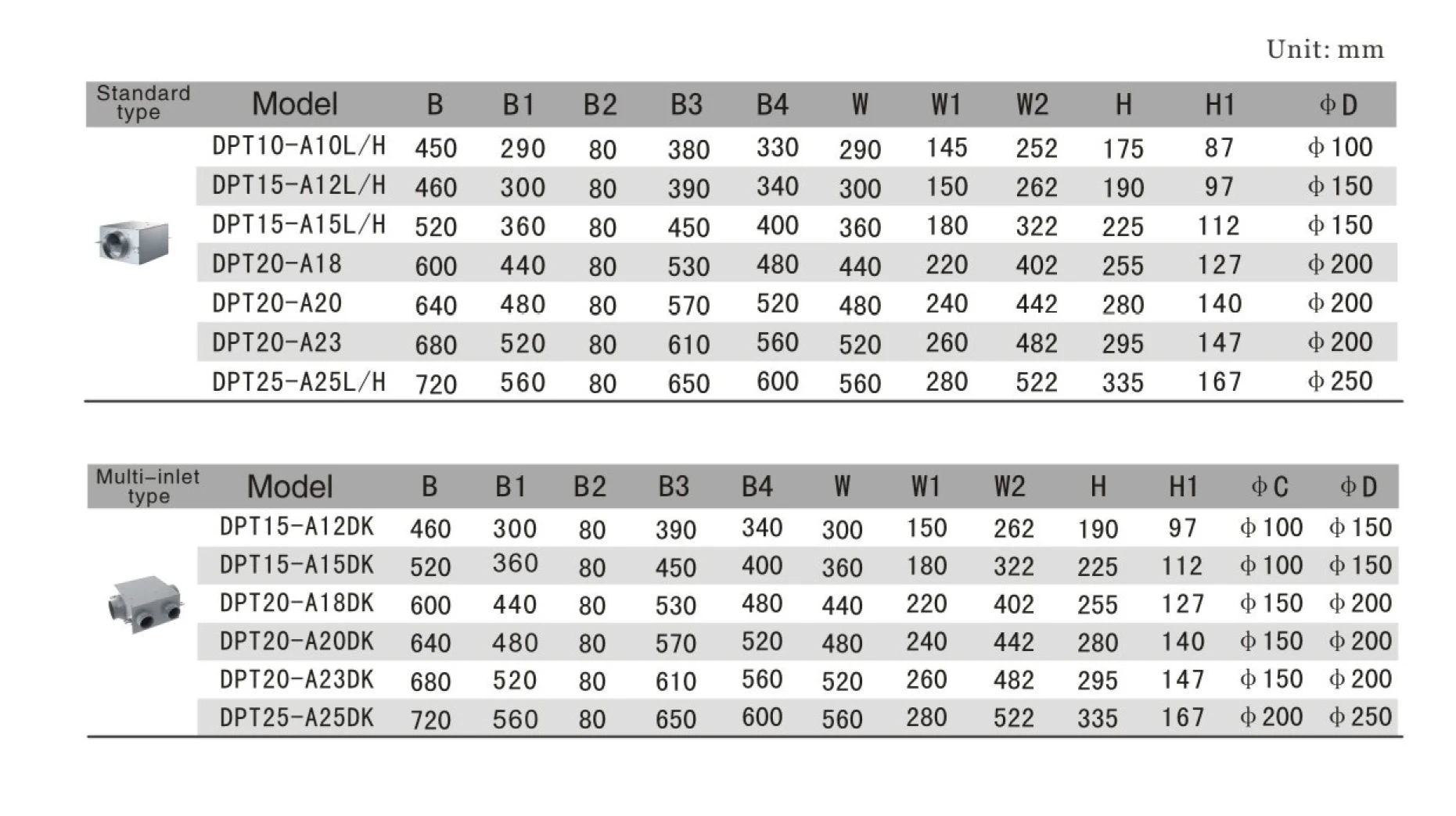 DPT-A Series Box Fan