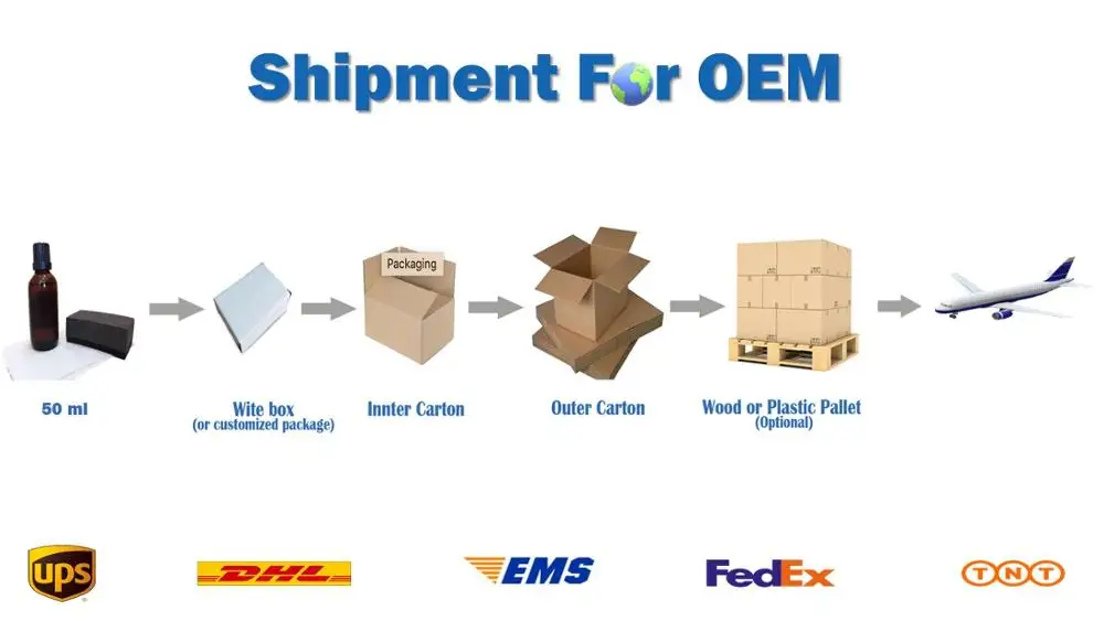 Shipment for OEM