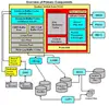 Oracle Database Administration