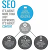search engine optimization techniques
