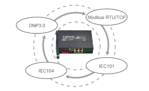 Карта сетевая industrial gateway indgw m2 eaton