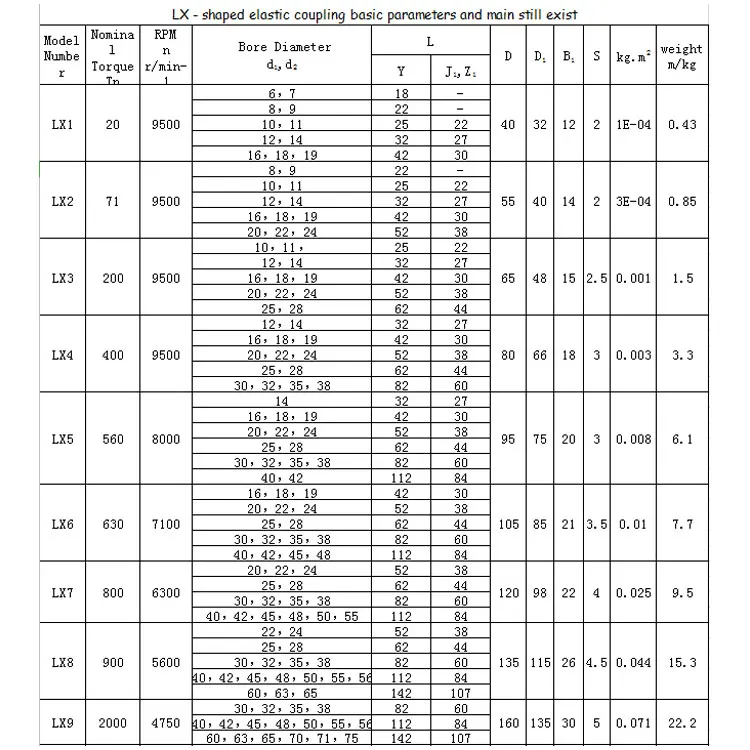 Spider Coupling Size Chart