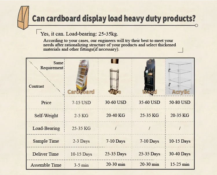 Retail Supermarket Promotion Beer Can Display Shelves, Drink Display Stand, Beer Display Racks