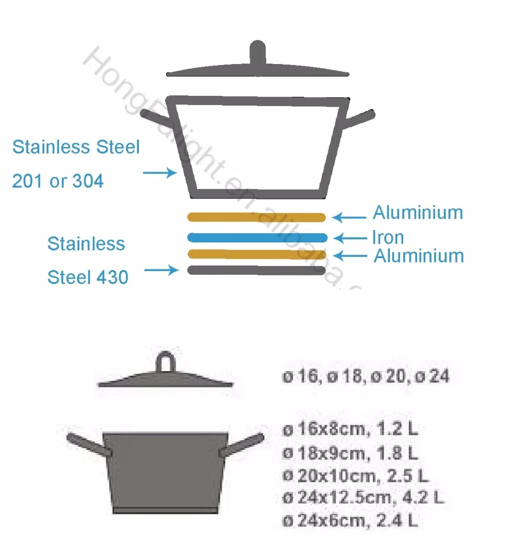 Saucepan 2.5 L - Mirror finish stainless steel Rena Ware - Rena