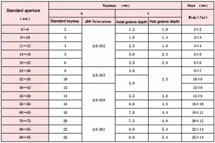 Flexible Jaw Coupler CNC Shaft Spider Stepper Motor Plum Coupling