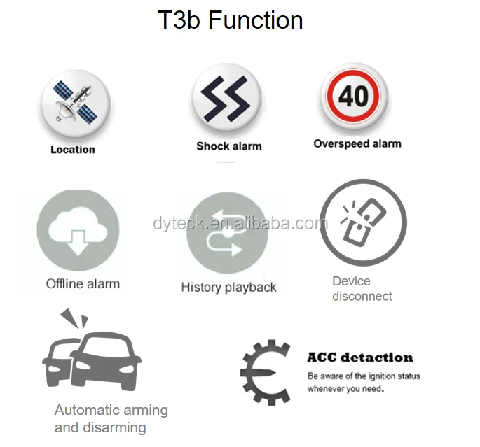 4 bands GSM/GPRS/GPS  car GPS tracker