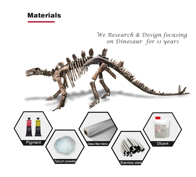 Decorative simulation model dinosaur skeleton