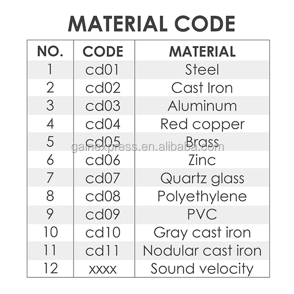 material