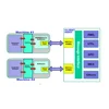 SECS GEM Computer Programs Types of Communication Software