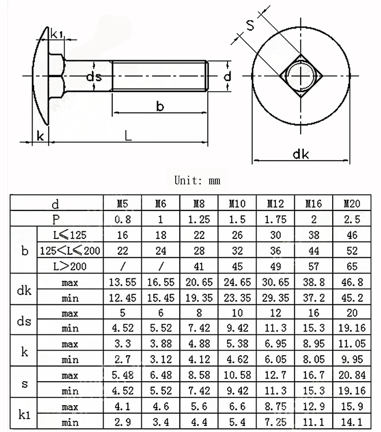 Din603 Mushroom Head M4 M8 M14 Carriage Bolt Stainless Steel - Buy M4 