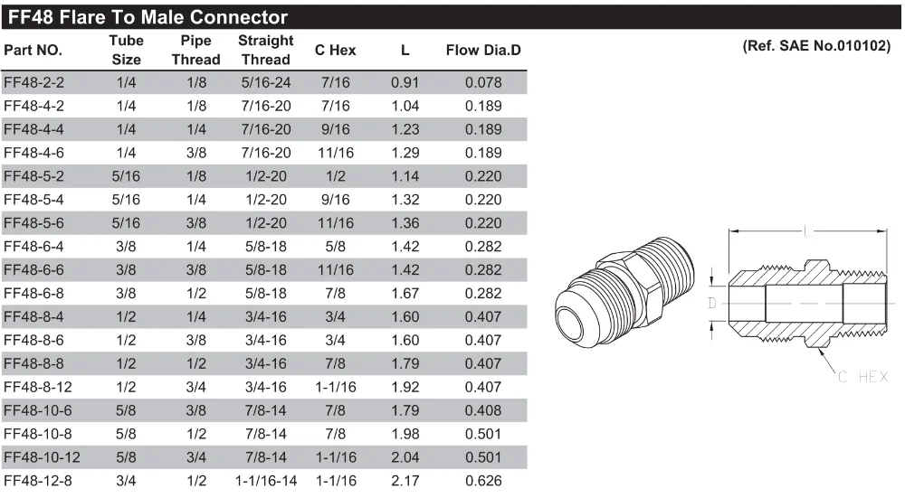 Flare To Male Connector,Sae 45 Degree Flared Fittings,Air Brake Brass ...