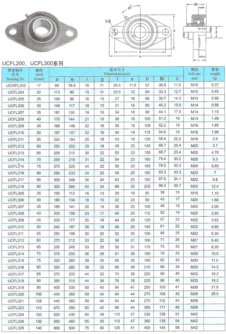 Чертеж ucfl 204