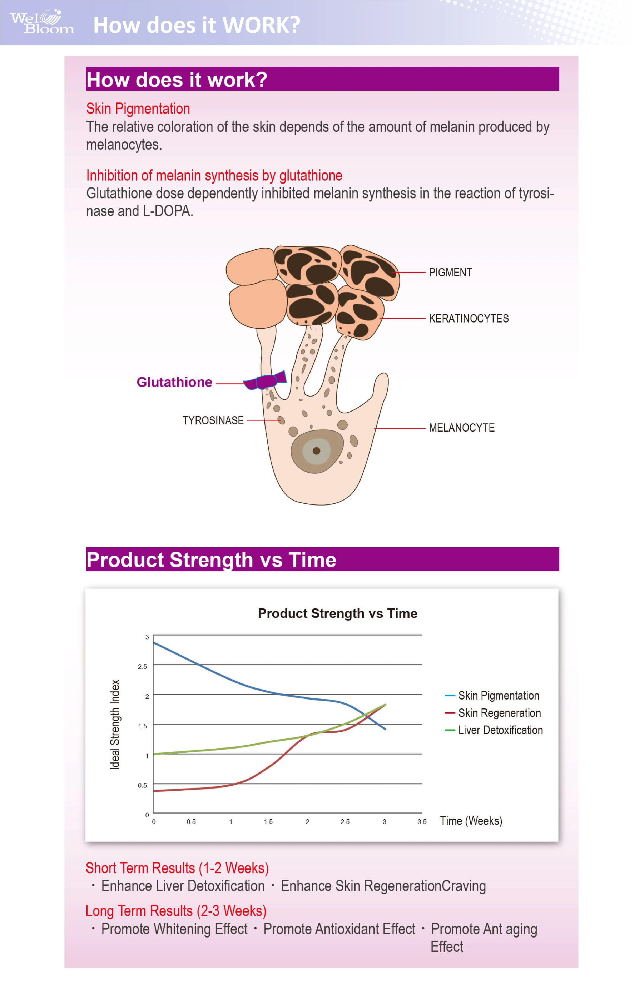 Halal Certified Capsules vitamin C skin whitening glutathione