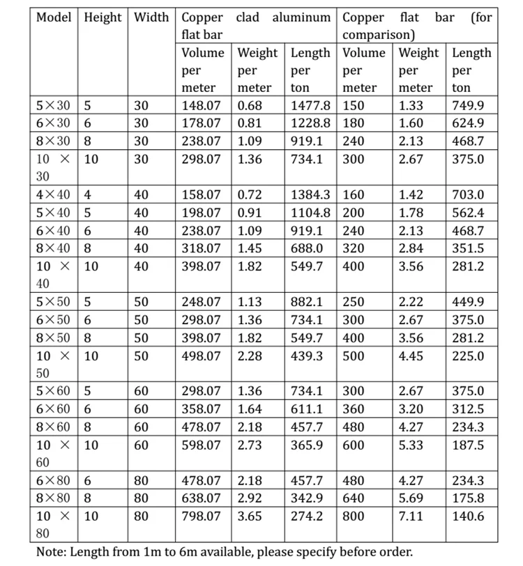 Source High performance electric flat cooper bus bar on m.alibaba.com