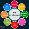 Website Designing, Development,Upgrading Web Design and Development with SEO Services