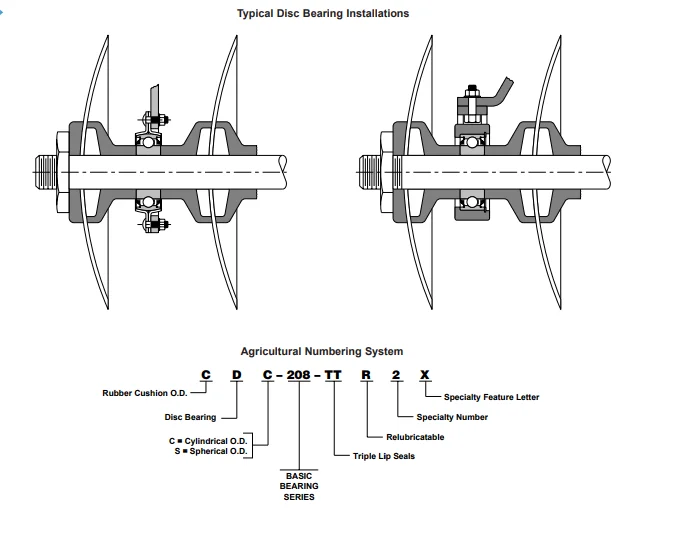 disc bearings