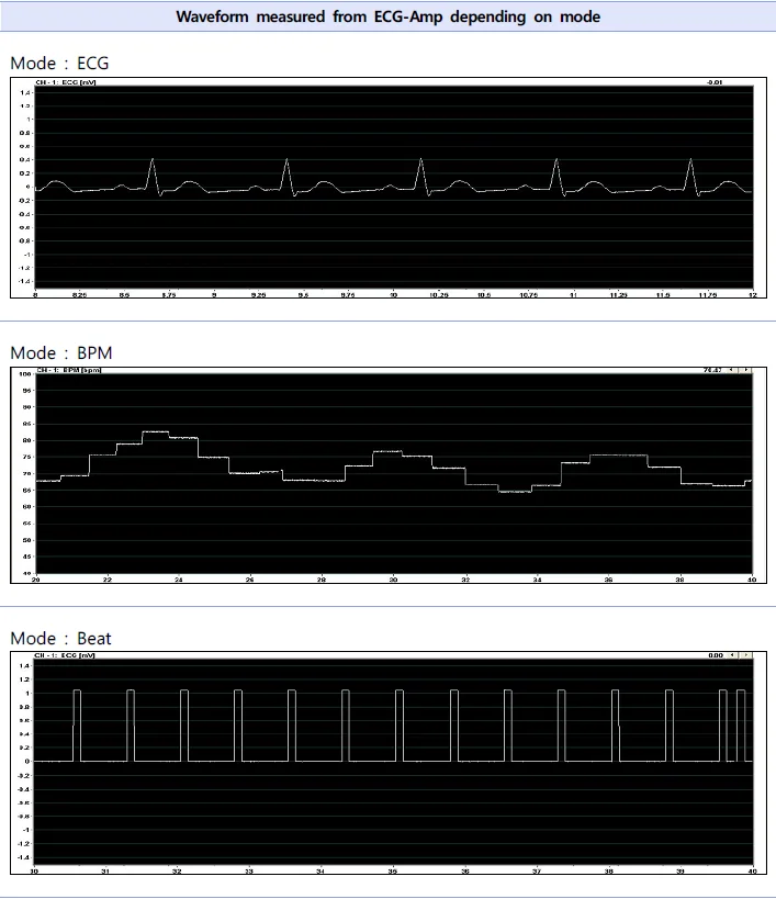 Physiograph P400 / 4ch Biosignal Measuring Instrument / Ecg Emg Eog Eeg ...